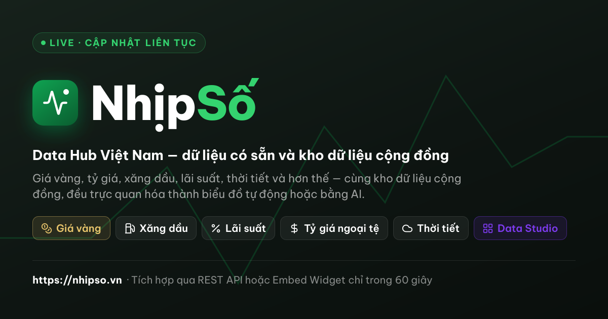 USD (USD 50-100) · MBBank · Tỷ giá hôm nay · Nhịp Số